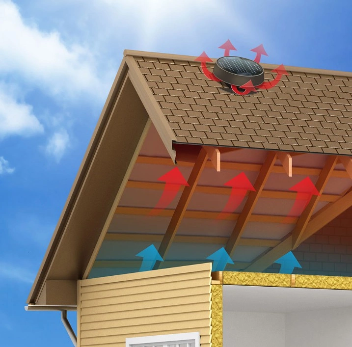 3D cross-section diagram showing how a solar attic fan pulls hot air out of an attic space while bringing cool air in through the soffits.